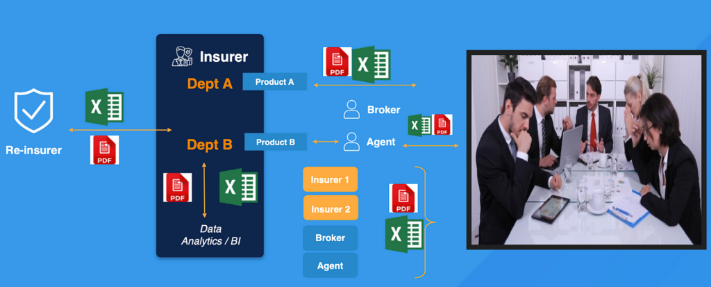 PolicyDock explains the insurance process of the past.