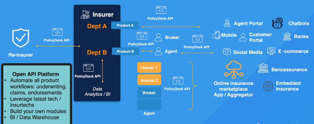 PolicyDock uses APIs to make the insurance process more efficient